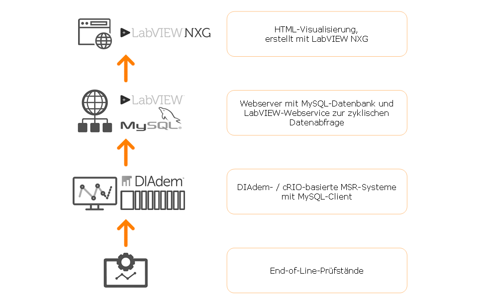 Prüfdatenauswertung (Datenbank) – Oberfläche des Beispiels