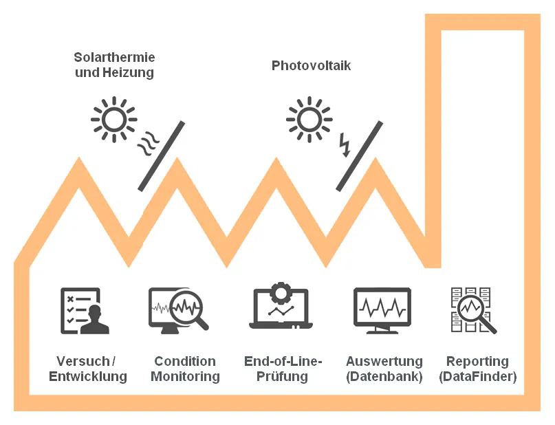 The virtual factory of müller+krahmer – effective and cost-efficient digitalization live
