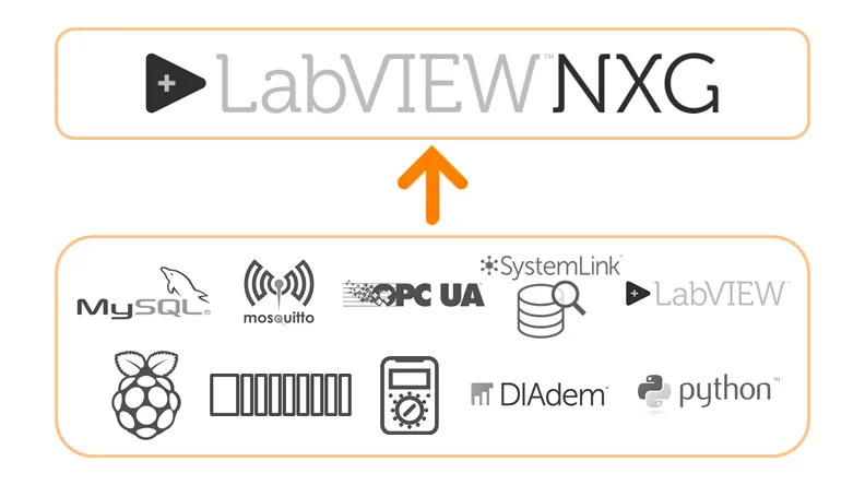Why is the discontinuation of LabVIEW NXG not bad news for müller+krahmer?