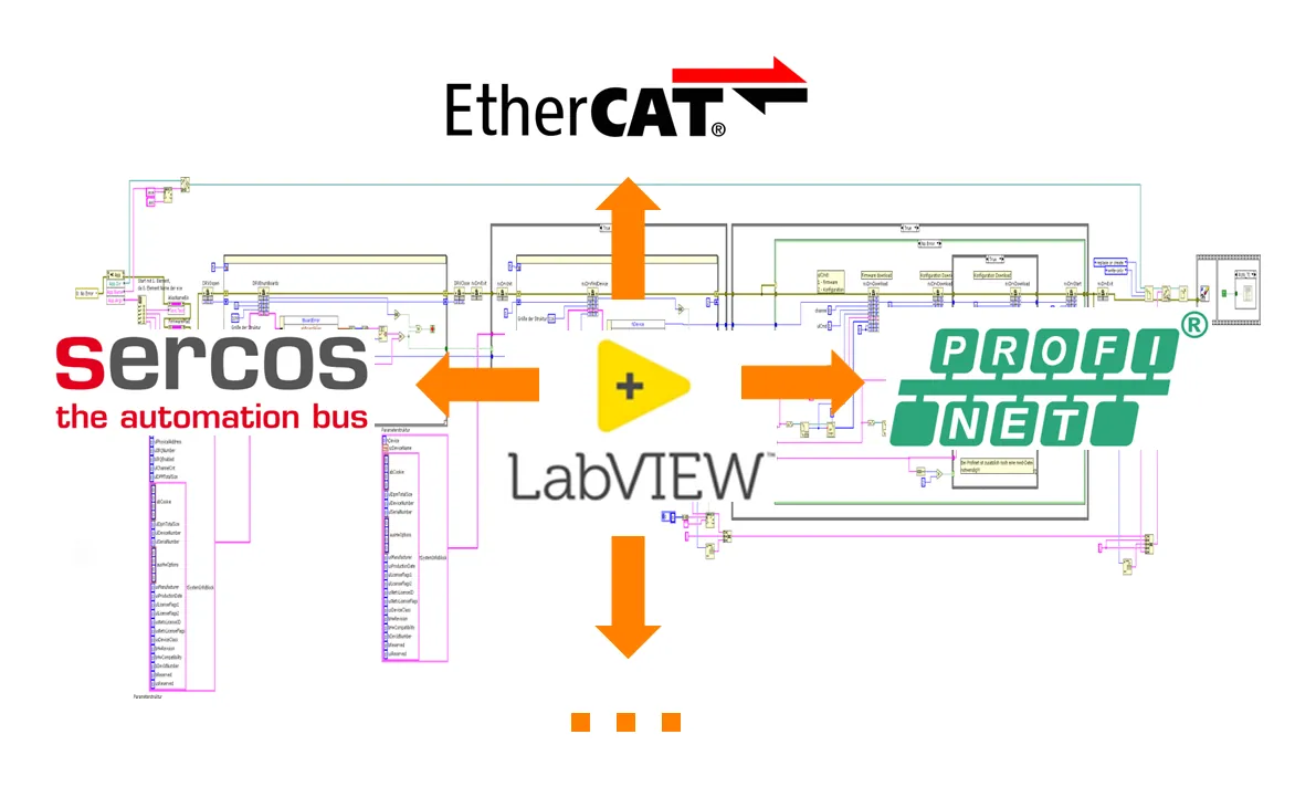 It doesn't always have to be LabVIEW and Profinet, …