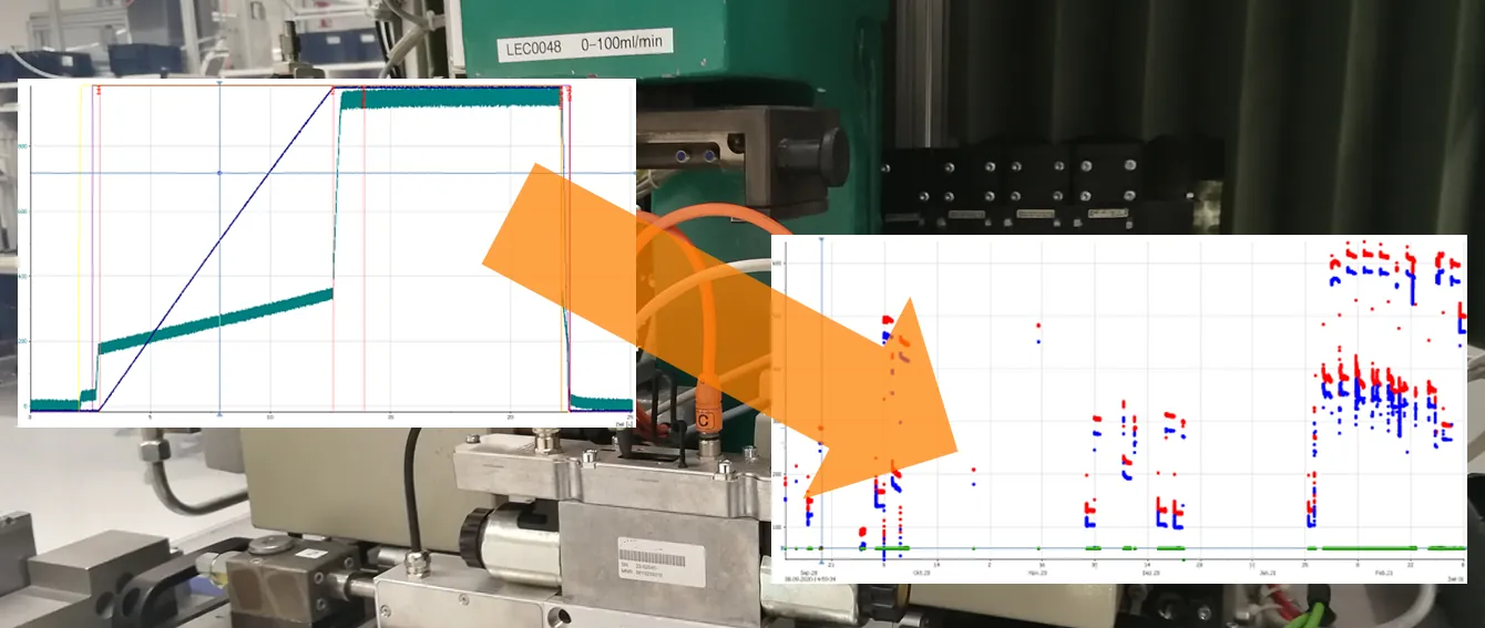 Mehr als 100 MB Meßdaten pro Minute NI DIAdemParallelverarbeitung