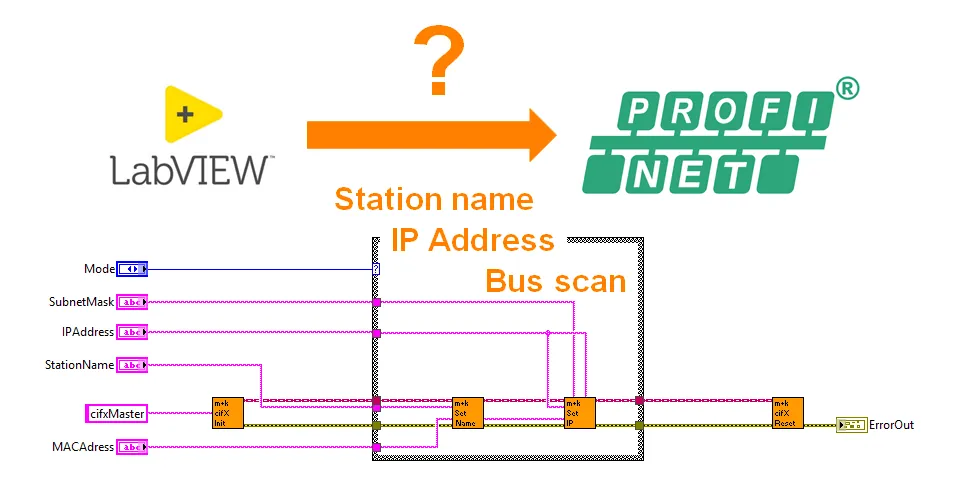 Gib dem Kind einen Namen! - Setzen von Profinet-Stationsnamen und -IP-Adressen in LabVIEW