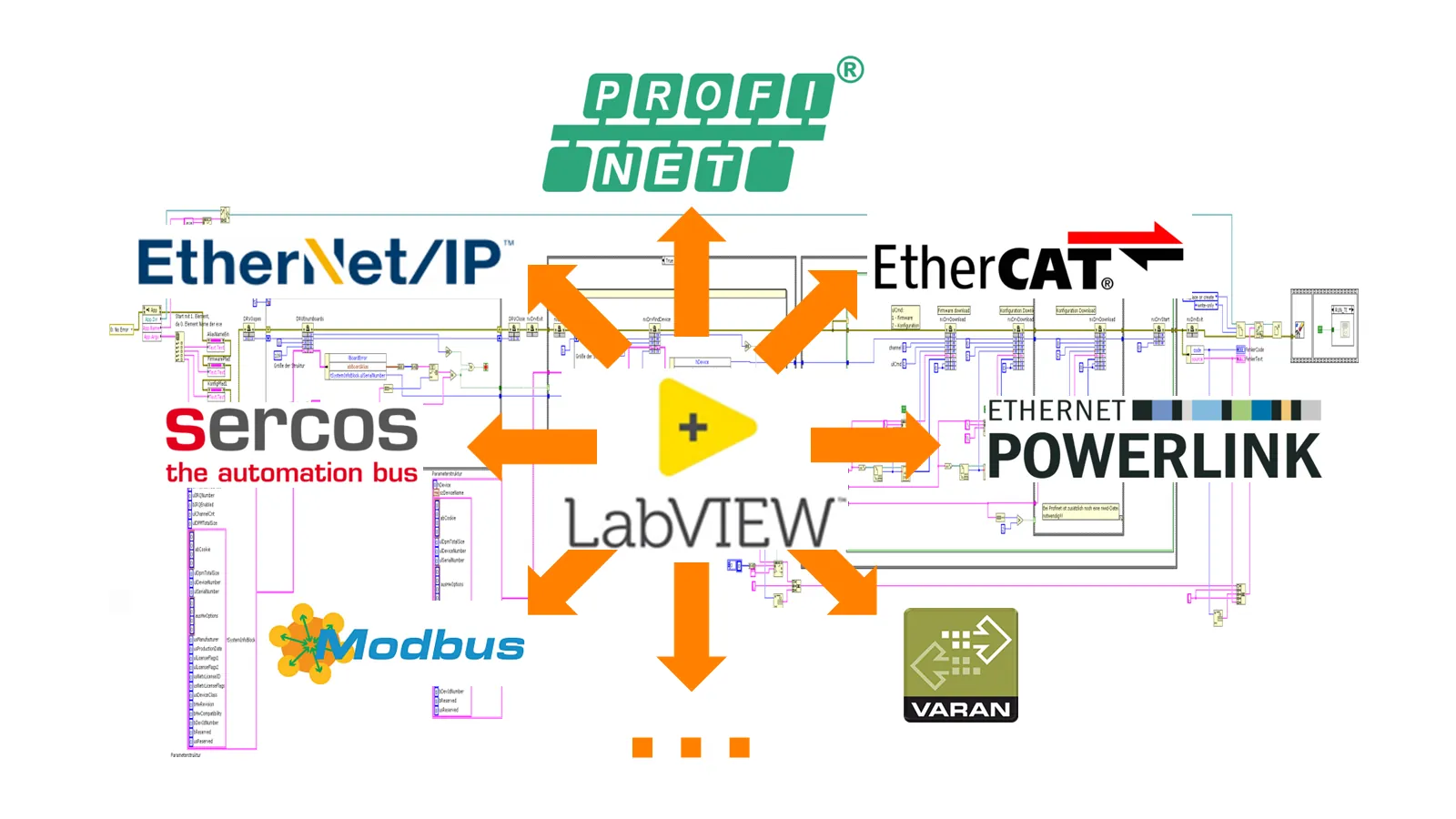 ofinet, Ethernet/IP, EtherCAT and other Real-Time-Ethernet Fieldbusses