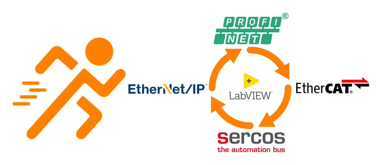 From Profinet to EtherCAT, SERCOS III or Ethernet/IP within seconds