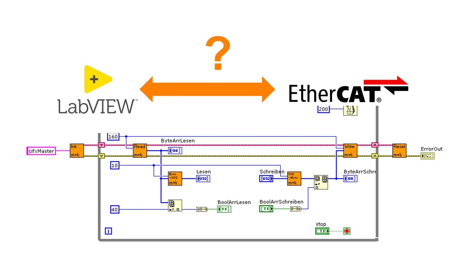 LabVIEW und EtherCAT - nicht nur auf der cRIO-Plattform