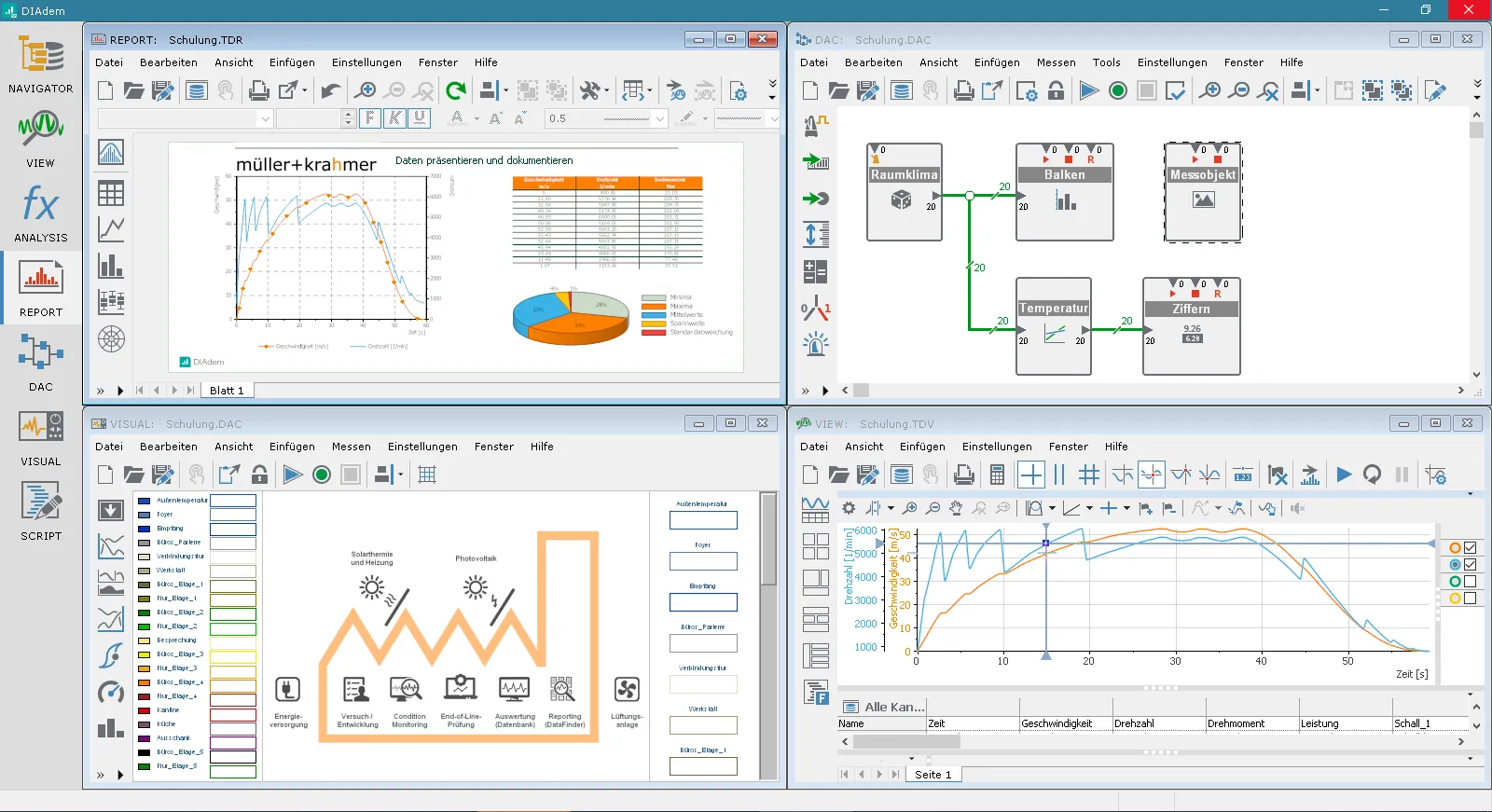 Automating with NI DIAdem – müller+krahmer at the DIAdem workshop on May 8 in Munich