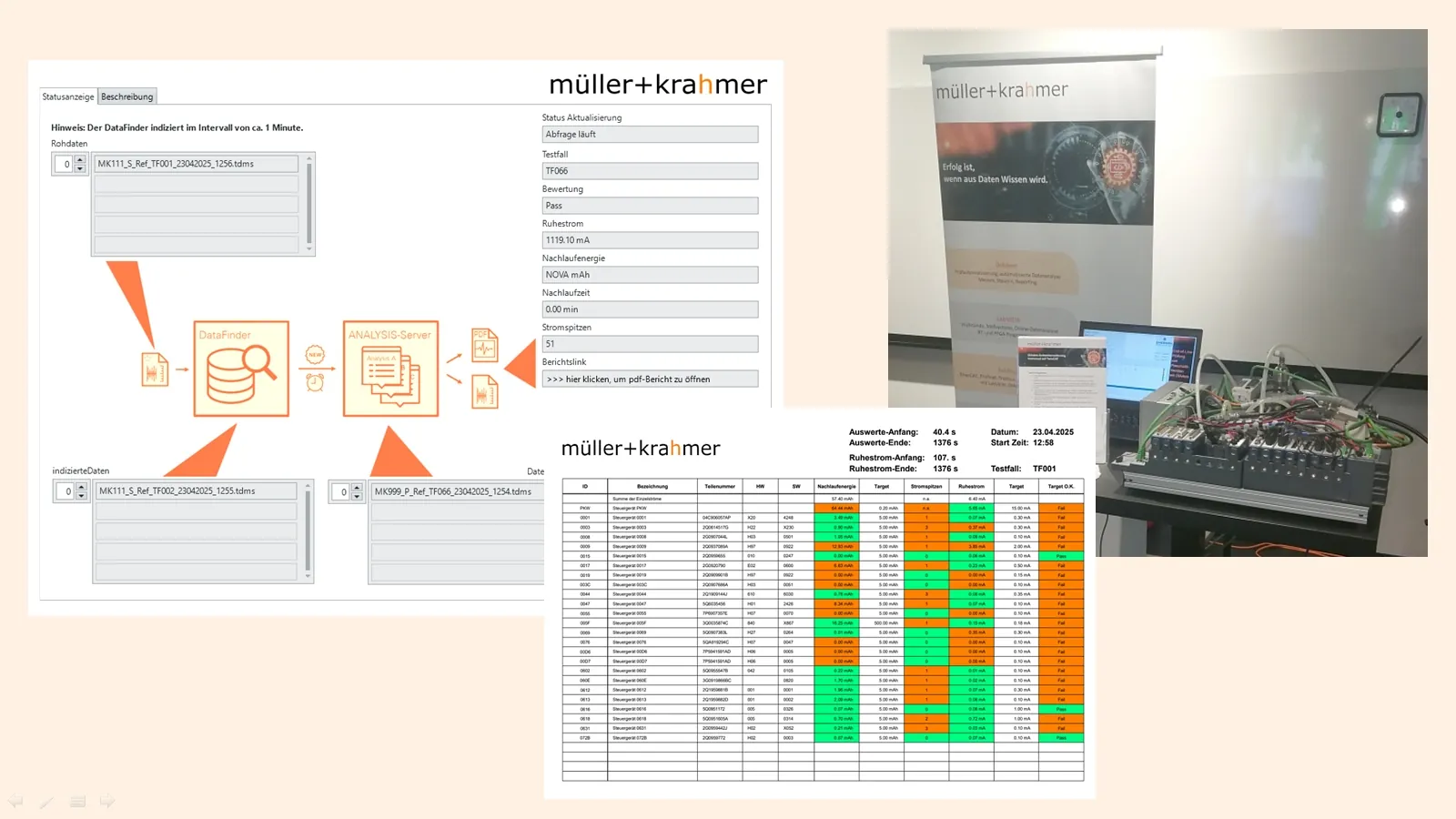 Vom CAN-Bus bis zum Analyse-Server mit NI DIAdem – müller+krahmer beim DIAdem-Workshop am 8. Mai in München