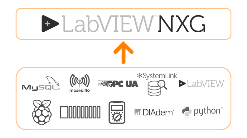 Warum ist für müller+krahmer die Einstellung von LabVIEW NXG keine schlechte Nachricht?
