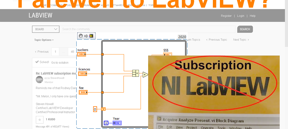 LabVIEW Lizenzen Applikationen