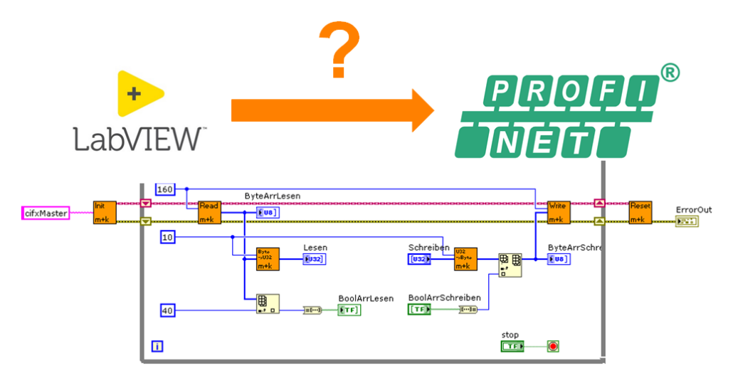 LabVIEW und Profinet - wie geht das zusammen?