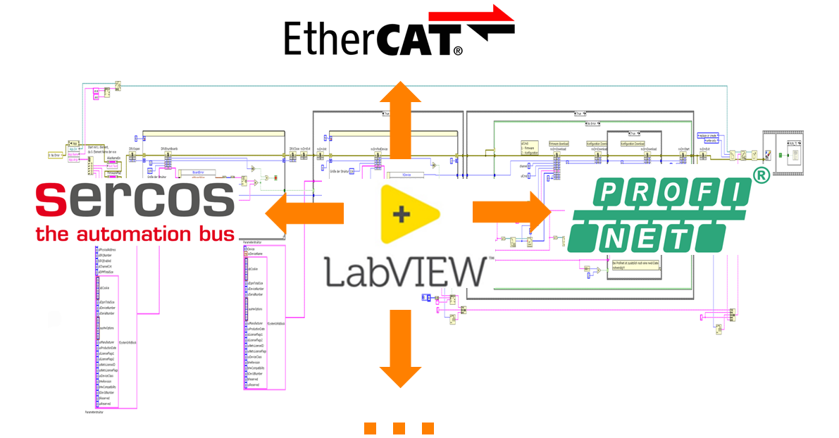 LabVIEW-Programmierung - Feldbusse - CAN, EtherCAT, IO-Link, Profinet, Profibus, SERCOS