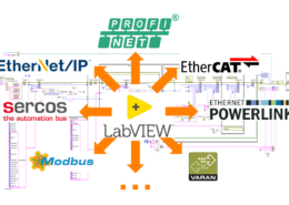 ofinet, Ethernet/IP, EtherCAT and other Real-Time-Ethernet Fieldbusses