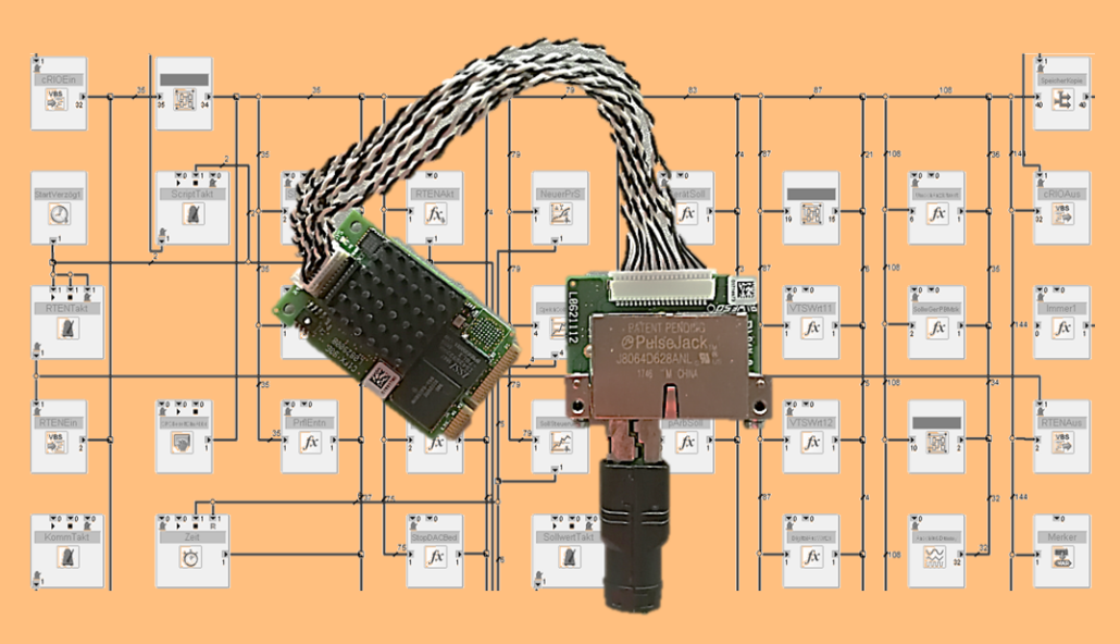 Cyclic EtherCAT SDO communication