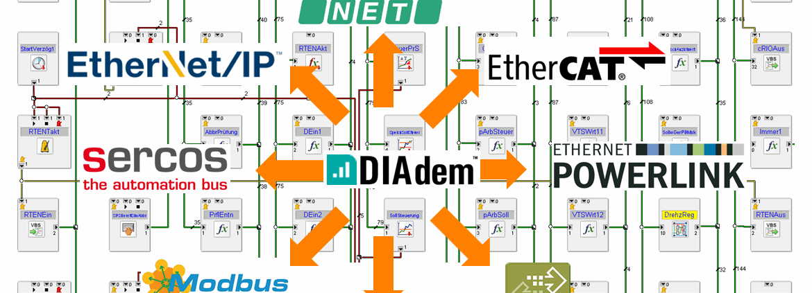 Profinet, EtherCAT und Ethernet/IP für NI DIAdem