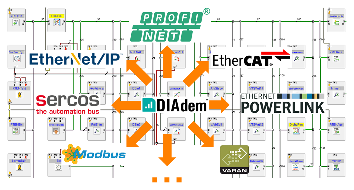 Profinet, EtherCAT and Ethernet/IP for NI DIAdem - müller+krahmer GmbH