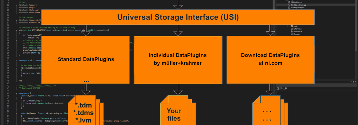 Egal wie Ihre Daten aussehen, NI DIAdem, NI LabVIEW und NI SystemLink können sie laden und speichern