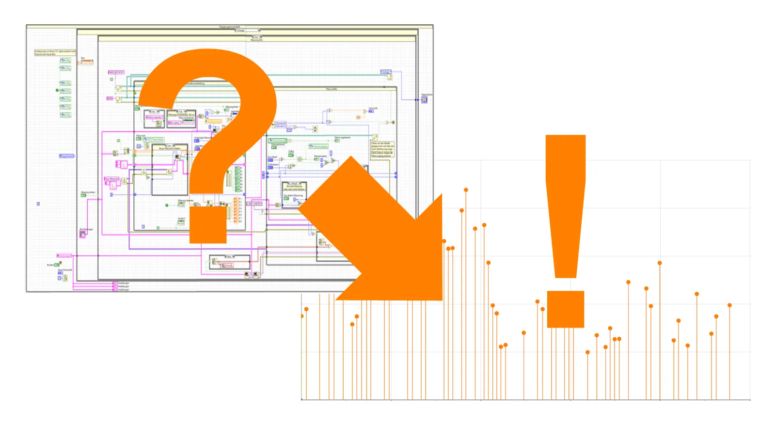 Our LabVIEW application works well in principle, but the timestamps of ...